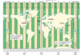 欧洲时间现在几点？快速欧洲各国时间方法分享