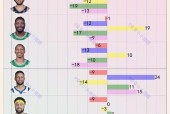 2015年总决赛球员数据统计分析