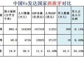 比利时和韩国哪个大，探究比利时和韩国的国土面积和人口规模