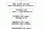 一般比赛的流程有哪些