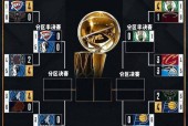 2012NBA西部季后赛对阵，精彩的西部赛场对决