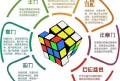 魔方联赛起个什么名字好