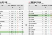 热刺VS曼联比赛前瞻_英超比分预测