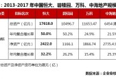 碧桂园和恒大哪个好，对比分析两大房地产企业的优劣势