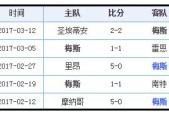 梅斯VS尼斯比赛前瞻_法甲比分预测