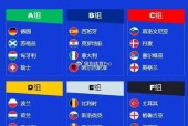 2021欧洲杯夺冠热门，预测夺冠球队及胜算分析