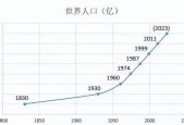 世界人口排名2021最新排名，全球人口变化趋势分析