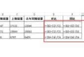 下面什么是同比分析公式