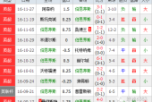 利物浦VS伯恩茅斯客场战绩