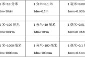 厘米比分米大多少厘米