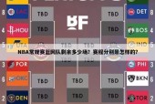 NBA篮网常规赛还有几场