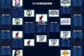 2012年NBA季后赛对阵，揭秘历届季后赛的巅峰对决