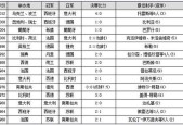 欧冠杯有多少支球队（欧冠杯有多少支球队参加比赛）