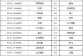 欧冠杯顿矿工比赛日程安排表，顿矿工欧冠历史最好战绩