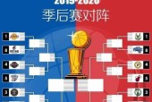 NBA开拓者季后赛有几个主场