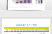 同比分析图表怎么做