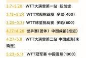 2022年乒乓球单项欧洲锦标赛，赛程参赛队伍及选手情况