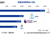 欧洲杯、欧冠、欧联的区别，深入解析欧洲足球三大赛事的不同