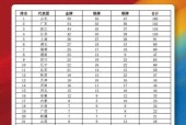 全运会奖牌榜排名榜出炉哪些省份成为最大赢家？