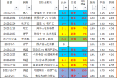 图卢兹VS克莱蒙历史比分