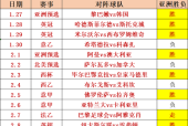 雷恩VS马赛比赛前瞻_法甲比分预测