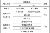 学生篮球标准尺寸是几号初中，初中生篮球比赛必备知识