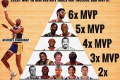 NBA全明星赛历届MVP，回顾历年MVP得主及表现亮点