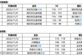 NBA森林狼比赛预测分析