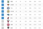 现在nba是什么赛季，最新nba赛季信息