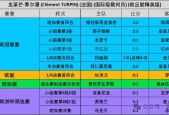 世预赛欧洲赛程2021葡萄牙，葡萄牙队的比赛时间安排