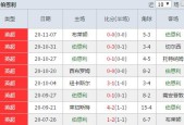 伯恩利VS水晶宫比赛前瞻_英超比分预测