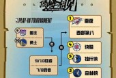 nba季后赛赛制规则