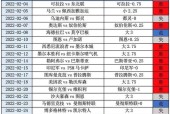 国际米兰VS热那亚客场战绩