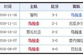 巴西对战乌拉圭，预测赛果及球员实力分析