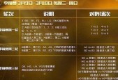 季前赛排位有必要打吗s12，析季前赛对于s12的影响