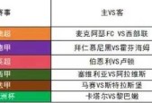 斯特拉斯堡VS马赛比赛前瞻_法甲比分预测