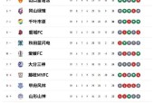 日本j2联赛赛程积分榜，最新赛事排名和积分情况