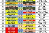 NBA历史球队冠军榜，回顾NBA历年冠军球队及其战绩