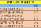 法兰克福VS科隆比赛前瞻_德甲比分预测