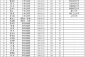 2013选秀大会，回顾历届选手表现及评选标准