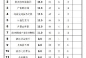 象甲联赛2019比赛时间