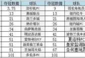 美国大联盟足球排名，最新排名及球队分析