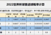 世界杯比分预测分析今天，揭秘世界杯比赛胜负的预测方法