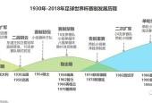 世界杯为什么欧洲国家的名额较多，分析欧洲足球的发展历程