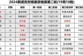 世锦赛2021赛程，详细赛程安排和比赛时间表