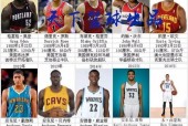 2002年nba选秀重排，重新介绍历届选秀的潜力球员