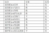 乌拉圭对俄罗斯比分结果