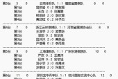 中日对抗赛2020，赛事情报和预测分析