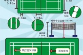 羽毛球场地规则