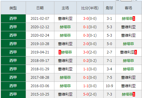 巴列卡诺VS赫塔菲比赛前瞻_西甲比分预测  第1张